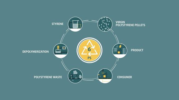 Trinseo and Greiner Packaging Plan to Advance Use of Recycled Polystyrene
