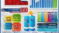 تولید در پتروشیمی غدیر به 120 درصد ظرفیت اسمی رسید