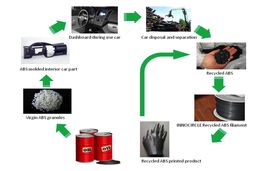 افزایش فروش پتروشیمی و سوخت ایران به دلیل تحریم ها نسبت به صادرات نفت خام/شرکت های چینی همچنان خریدار اصلی گاز مایع ایران (LPG) ، متانول و بسیاری از محصولات دیگر ایران هستند