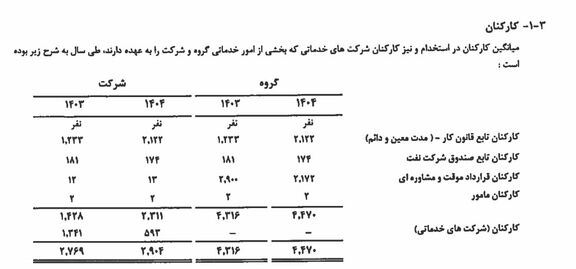 جم با ۲ هزار مشاور در گرداب هزینه‌ها؛ ۱.۴ همت هزینه اداری در برابر فقط ۵۰ میلیارد سود!