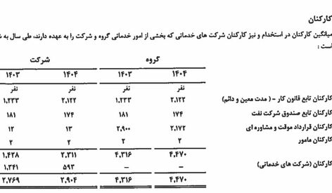 جم با ۲ هزار مشاور در گرداب هزینه‌ها؛ ۱.۴ همت هزینه اداری در برابر فقط ۵۰ میلیارد سود!