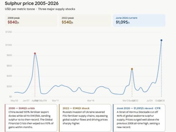 آیا ماجرای خاورمیانه حول محور نفت می‌چرخد؟