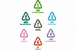 قیمت پلیمرها در چین به زیر ٧٠٠ دلار نزدیک می شوند