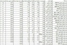 انتظار بازار از پلی پروپیلن سازها 