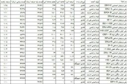 انتظار بازار از پلی پروپیلن سازها 