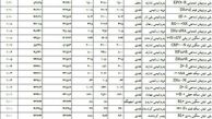 انتظار بازار از پلی پروپیلن سازها 