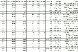 انتظار بازار از پلی پروپیلن سازها 