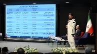 پیش بینی رکورد سودآوری و درآمد در سال ۱۴۰۰