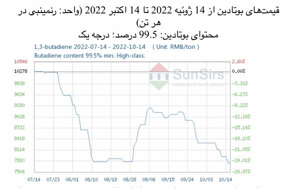 سانسرز: بازار داخلی بوتادین به بن‌بست رسید