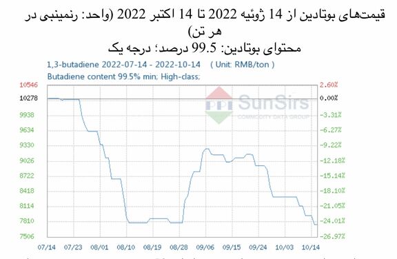 سانسرز: بازار داخلی بوتادین به بن‌بست رسید