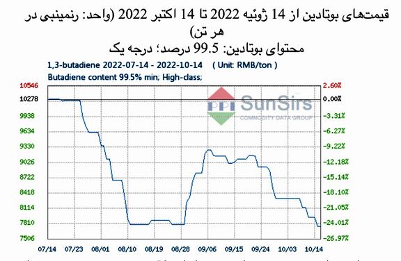 سانسرز: بازار داخلی بوتادین به بن‌بست رسید