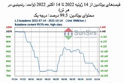 سانسرز: بازار داخلی بوتادین به بن‌بست رسید