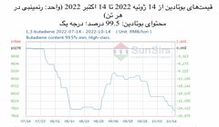 سانسرز: بازار داخلی بوتادین به بن‌بست رسید