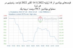 سانسرز: بازار داخلی بوتادین به بن‌بست رسید
