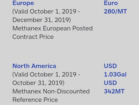 Methanex posts regional contract methanol prices for North America & Europe.