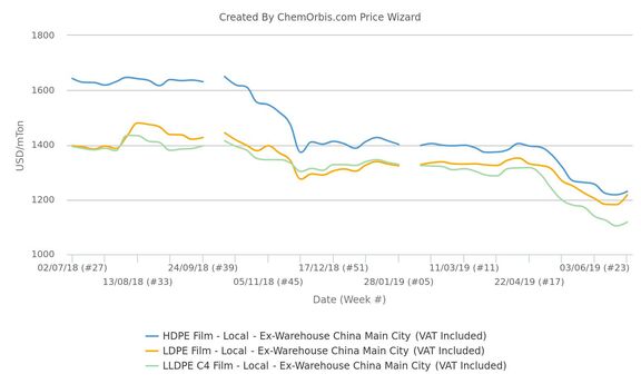 PE sentiment improves in China; local market recovers from 10-year low.