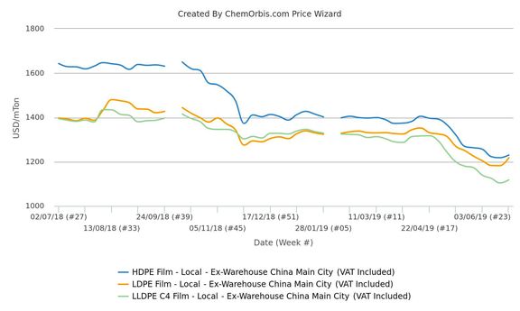PE sentiment improves in China; local market recovers from 10-year low.