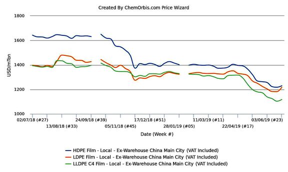 PE sentiment improves in China; local market recovers from 10-year low.