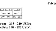 انتظار افزایش قیمت اوره تا مرز ٣٢٠ دلار 