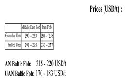 انتظار افزایش قیمت اوره تا مرز ٣٢٠ دلار 