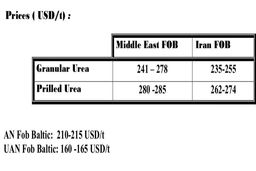 فروش 500 هزارتنی اوره سازهای ایرانی به هند
