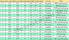 مقاومت پایپ سازها!