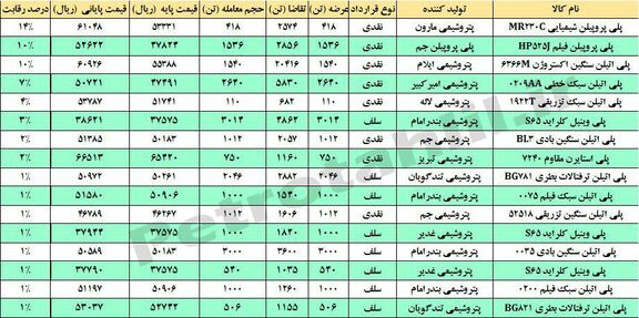 مقاومت پایپ سازها!