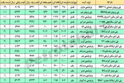 مقاومت پایپ سازها!