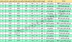 مقاومت پایپ سازها!