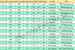 مقاومت پایپ سازها!