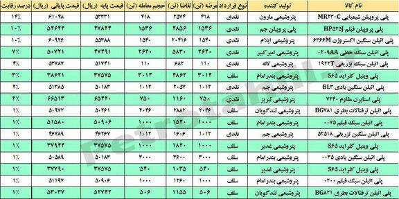مقاومت پایپ سازها!