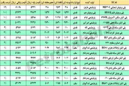 مقاومت پایپ سازها!
