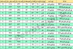 مقاومت پایپ سازها!