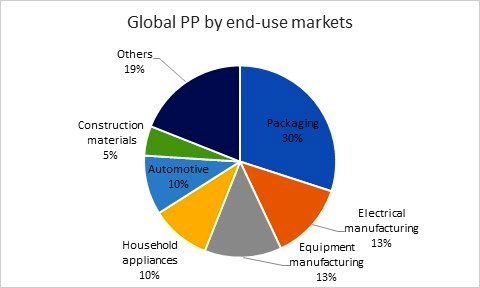 Automotive-linked petrochemicals brace for deeper car industry slump. 