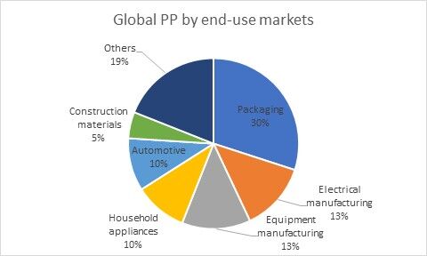 Automotive-linked petrochemicals brace for deeper car industry slump. 