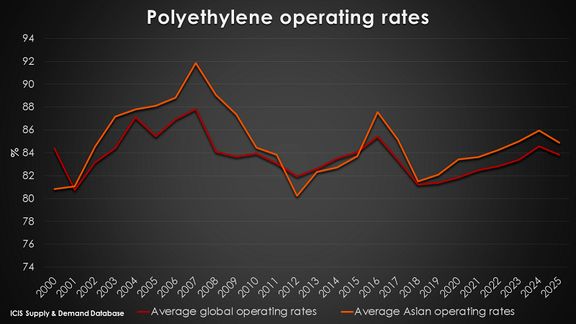 خطر تکرار تاریخ