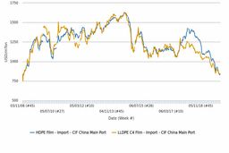 ظرفیت‌های جدید جو بازار را تحت‌فشارقرار خواهد داد؟
