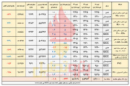 صعود پلی پروپیلن ها 