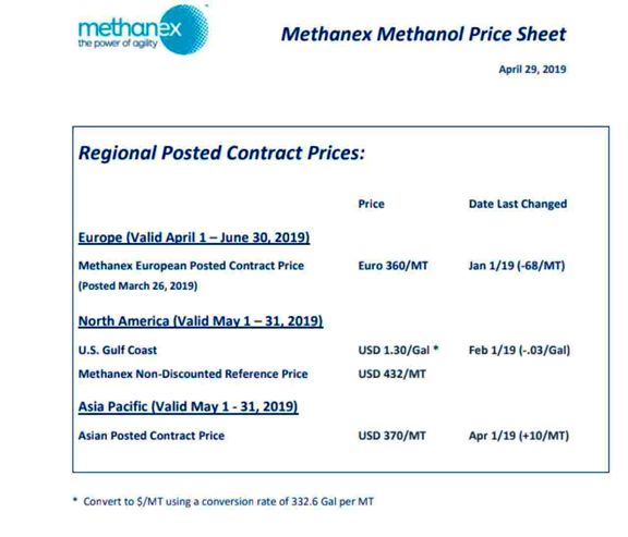 Methanex Methanol Price Sheet