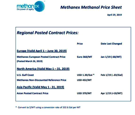 Methanex Methanol Price Sheet