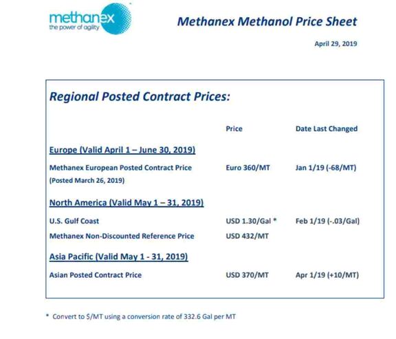 Methanex Methanol Price Sheet