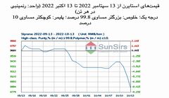 سانسرز: تقاضای ضعیف و افت بازار استایرن