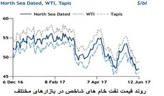 شکاف سیاسی عربستان و قطر و تشدید نگرانی ها در بازار نفت