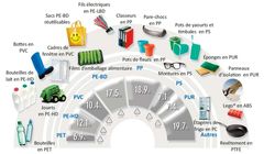 پیش‌روی قیمت‌های پلی‌پروپیلن در ویتنام و ترکیه بعد از رویه کاهشی 5 ماهه