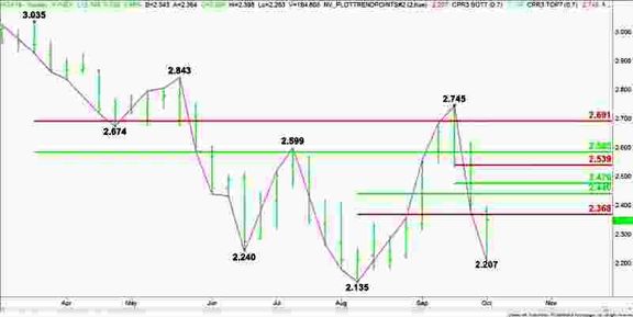 Natural Gas Price Fundamental Weekly Forecast – Light Shoulder-Season Demand Expected