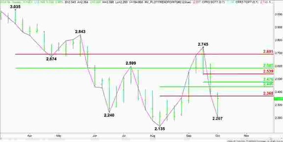 Natural Gas Price Fundamental Weekly Forecast – Light Shoulder-Season Demand Expected