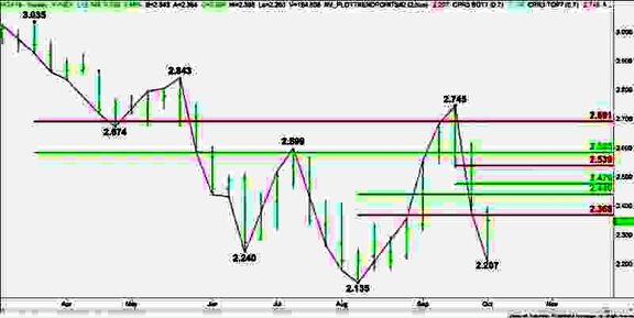 Natural Gas Price Fundamental Weekly Forecast – Light Shoulder-Season Demand Expected