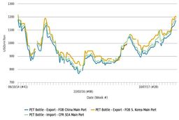 رشد قیمت ها در آسیا به بالاترین رقم در 3 سال اخیر رسید