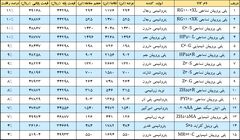رقابت پلی پروپیلن بازها ادامه دارد
