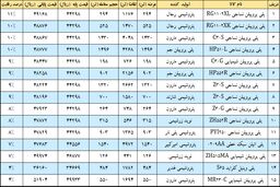 رقابت پلی پروپیلن بازها ادامه دارد